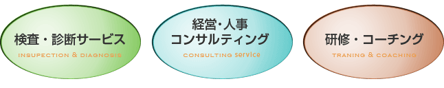 検査・診断サービス(Insupection & Diagonsis)　経営・人事コンサルティング(Consulting & Servide)　研修・コーチング(Traning & Coaching)