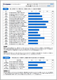 パーソナリティレポート