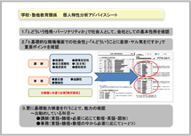 アドバイスシート