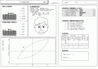 中国版採用適性検査 中国語診断結果レポート 2ページ目
