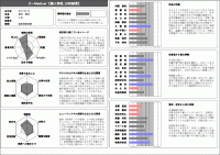 C-Medical 採用診断結果レポート 1ページ目 