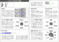C-Medical 現有社員診断結果レポート 1ページ目