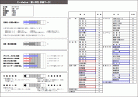 C-Medical 現有社員診断結果レポート 2ページ目