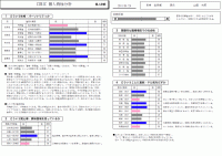 現有社員適性検査 通常版 1ページ目