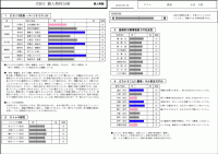 現有社員適性検査 ストレス耐性診断付き 1ページ目 