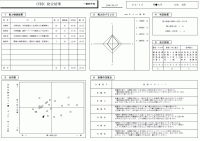 CUBIC for WEB 基礎能力検査 診断結果レポート