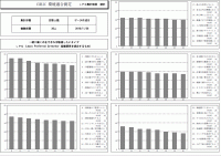 環境適合測定 診断結果レポート 1ページ目