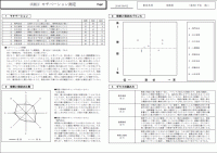 モチベーション測定 現有社員用診断結果レポート 1ページ目