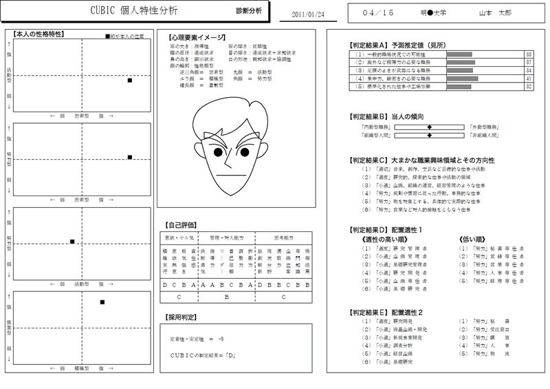 Cubic Web適性検査 Cubic For Web 適性検査 Cubic キュービック 人材採用 適正配置 社員教育