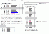 ストレス耐性診断付き 1ページ目 個人の性格分析および社会性や意欲を数値で表示します。